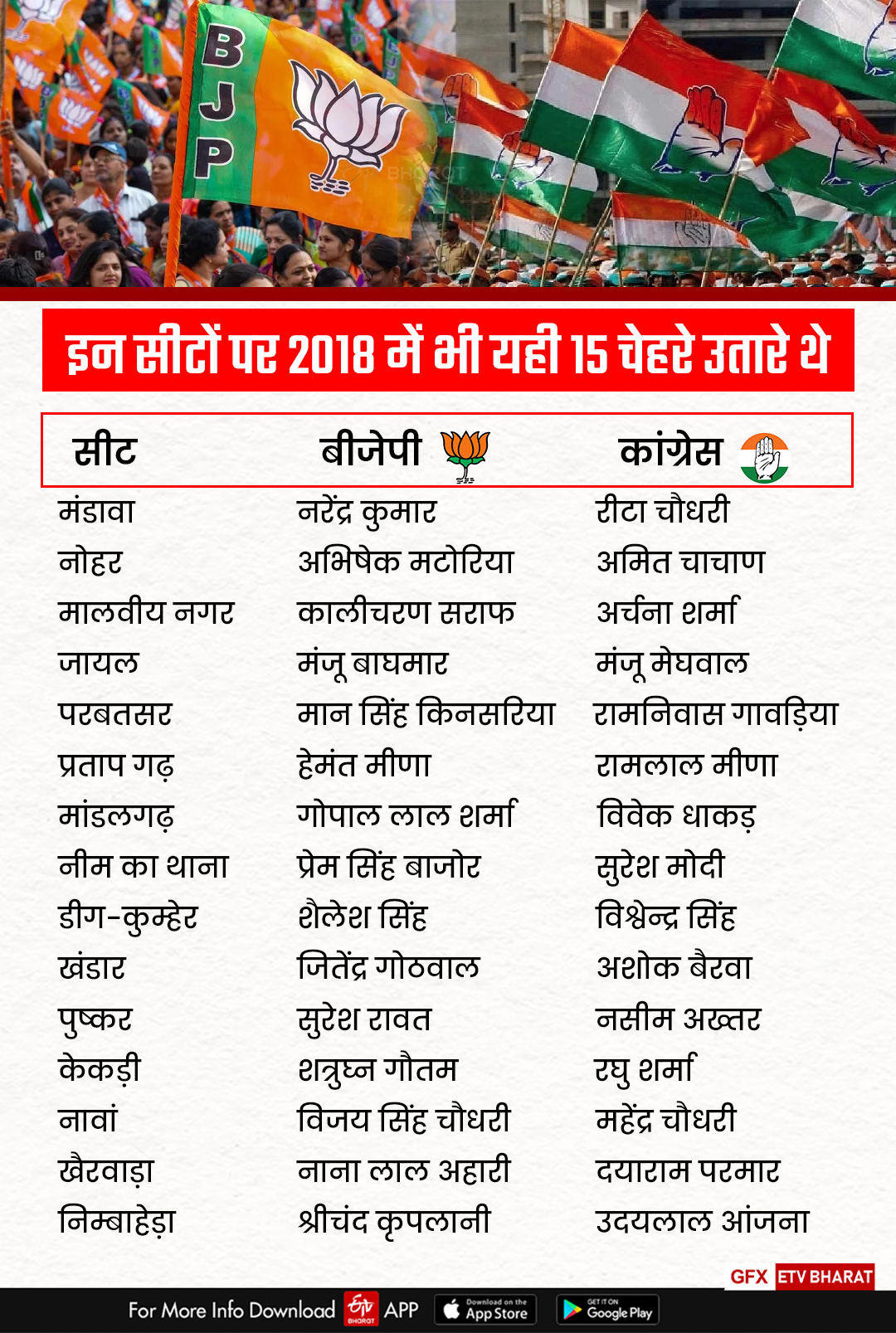 Rajasthan assembly Election 2023