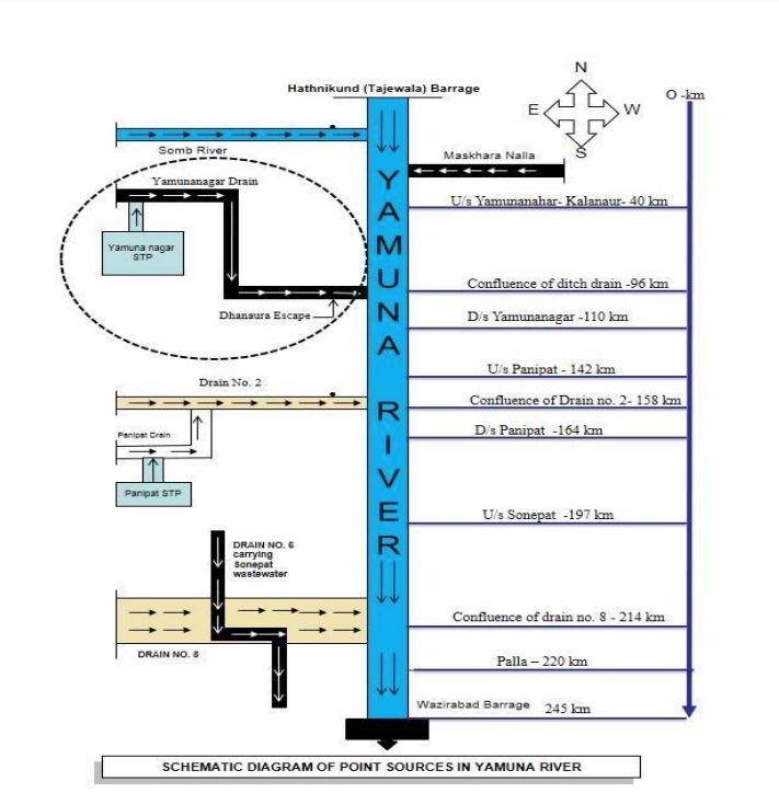 yamuna river schematic diagram