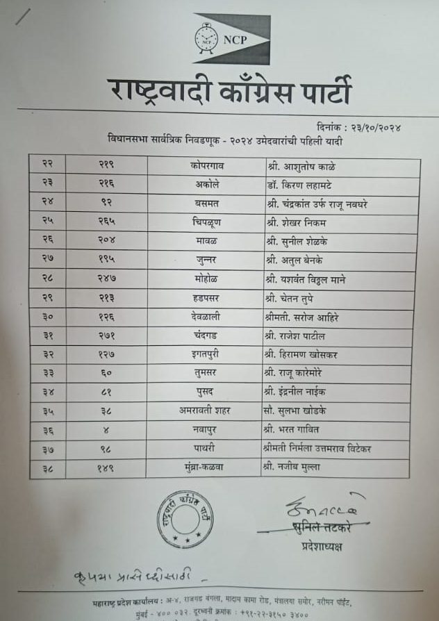 Ncp Releases Candidate List