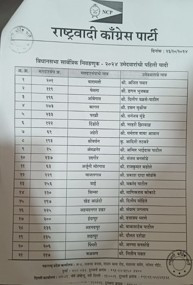 Ncp Releases Candidate List