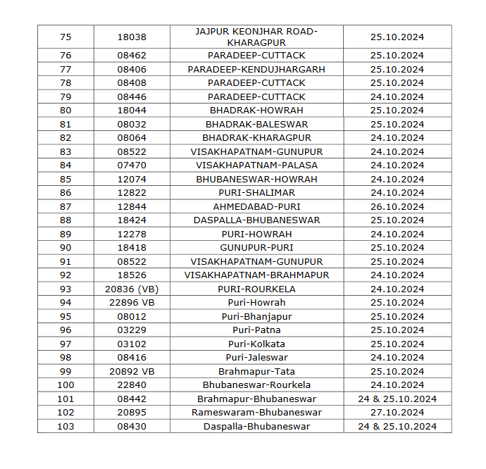 Cancelled Trains details