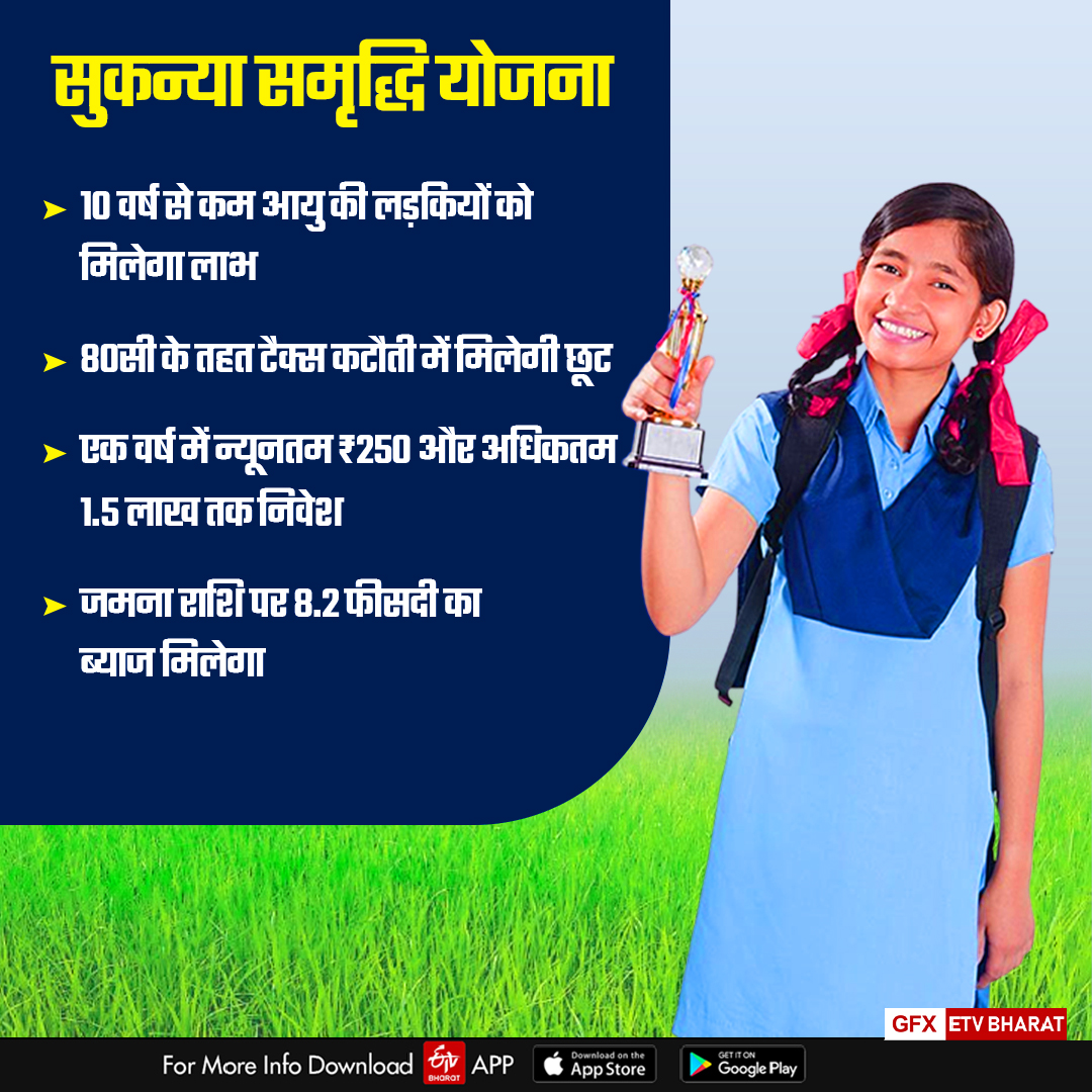 SUKANYA SAMRIDDHI YOJANA BENEFITS