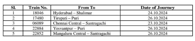 14 trains in SECR zone cancelled