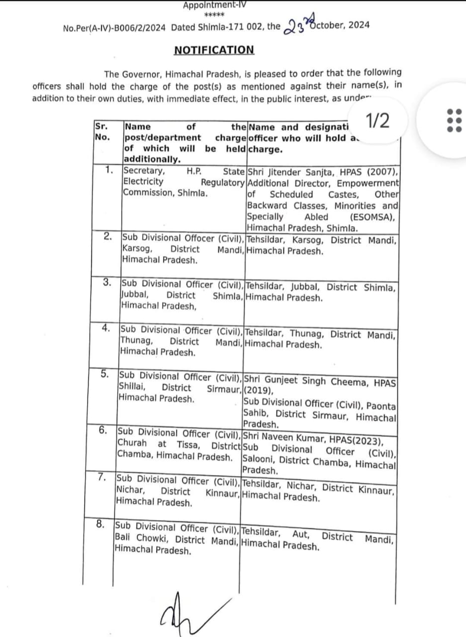 सुक्खू सरकार ने 11 अधिकारियों को सौंपा अतिरिक्त जिम्मेवारी