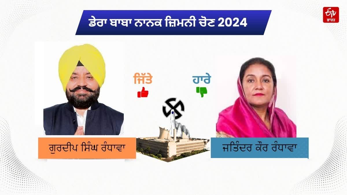 Dera Baba Nanak  By Election Results 2024