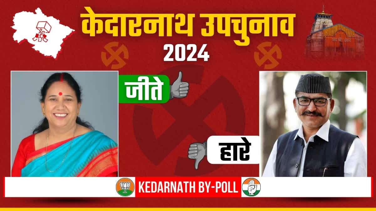 KEDARNATH BY ELECTION RESULT 2024