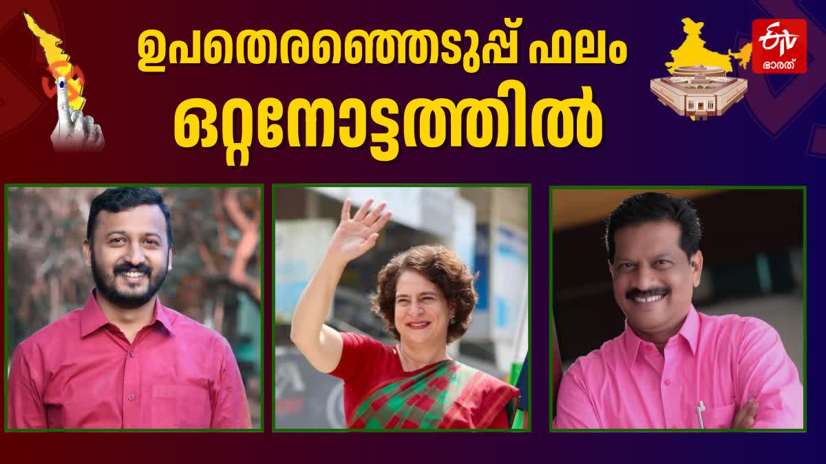 WAYANAD BYELECTION RESULT  PALAKKAD BYELECTION RESULT  BYELECTION RESULT AT A GLANCE  CHELAKKARA BYELECTION RESULT 2024