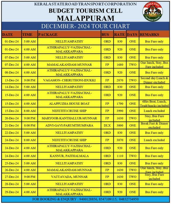 KSRTC TOUR PACKAGE FROM MALAPPURAM  KSRTC TOUR PACKAGE  കെഎസ്‌ആര്‍ടിസി ടൂര്‍ പാക്കേജ്  മൂന്നാറിലെ ടൂറിസ്റ്റ് സ്‌പോട്ടുകള്‍