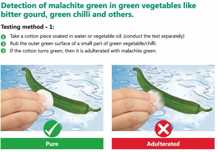 Identifying Malachite Green in Vegetables