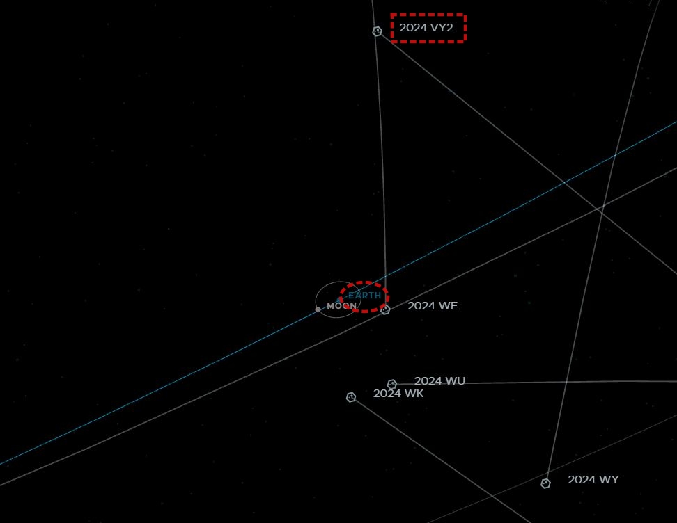 170 ft Aeroplane Sized 2024  VY2' Asteroid