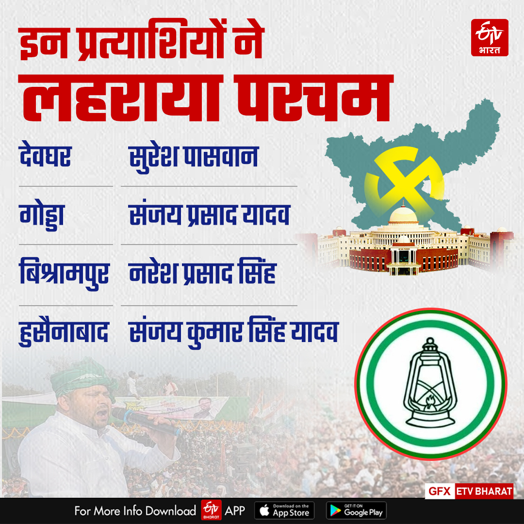 rashtriya-janata-dal-won-four-out-of-six-seats-in-jharkhand-assembly-elections-2024