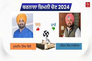 Barnala By Election Results 2024