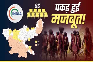 India Alliance strengthened hold on SC reserved assembly seats of Jharkhand