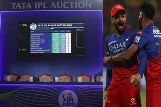 U 19 Players Mega Auction