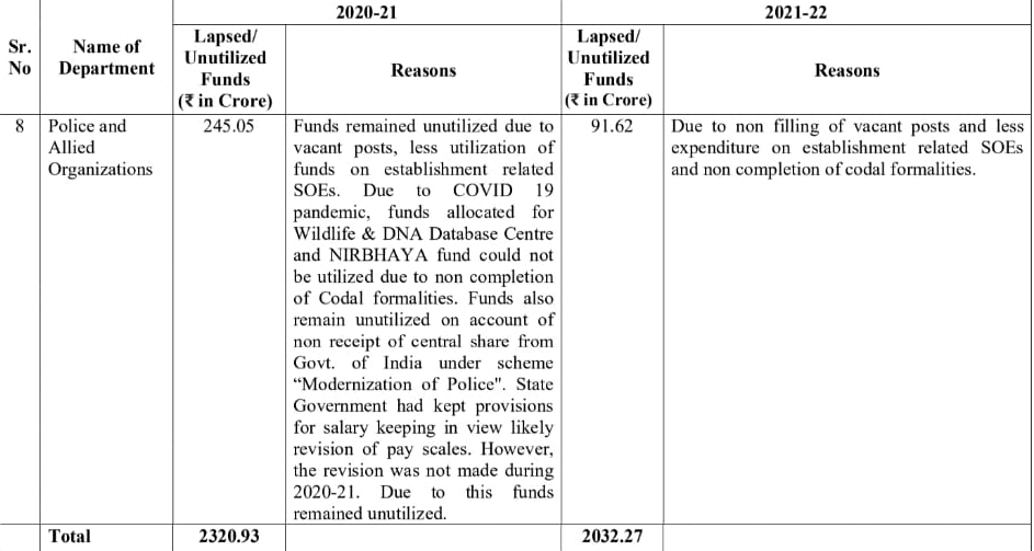 Himachal Assembly Winter Session 2023