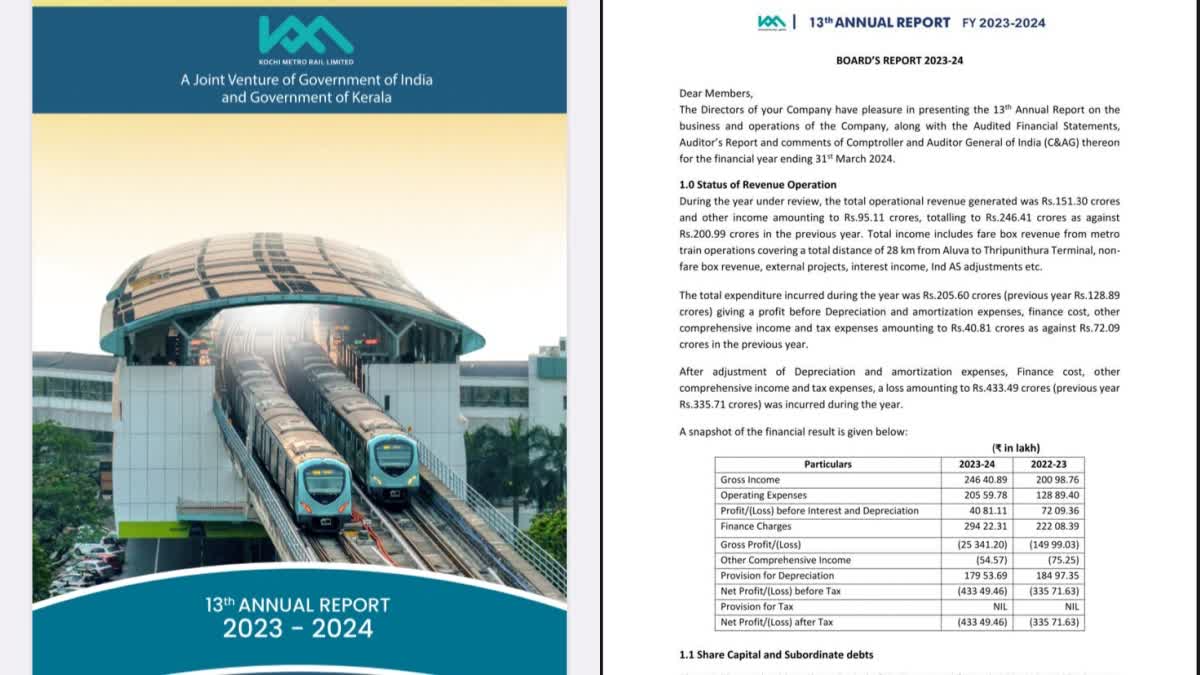 last years loss increased 100 crore  metro annual report  income  loans