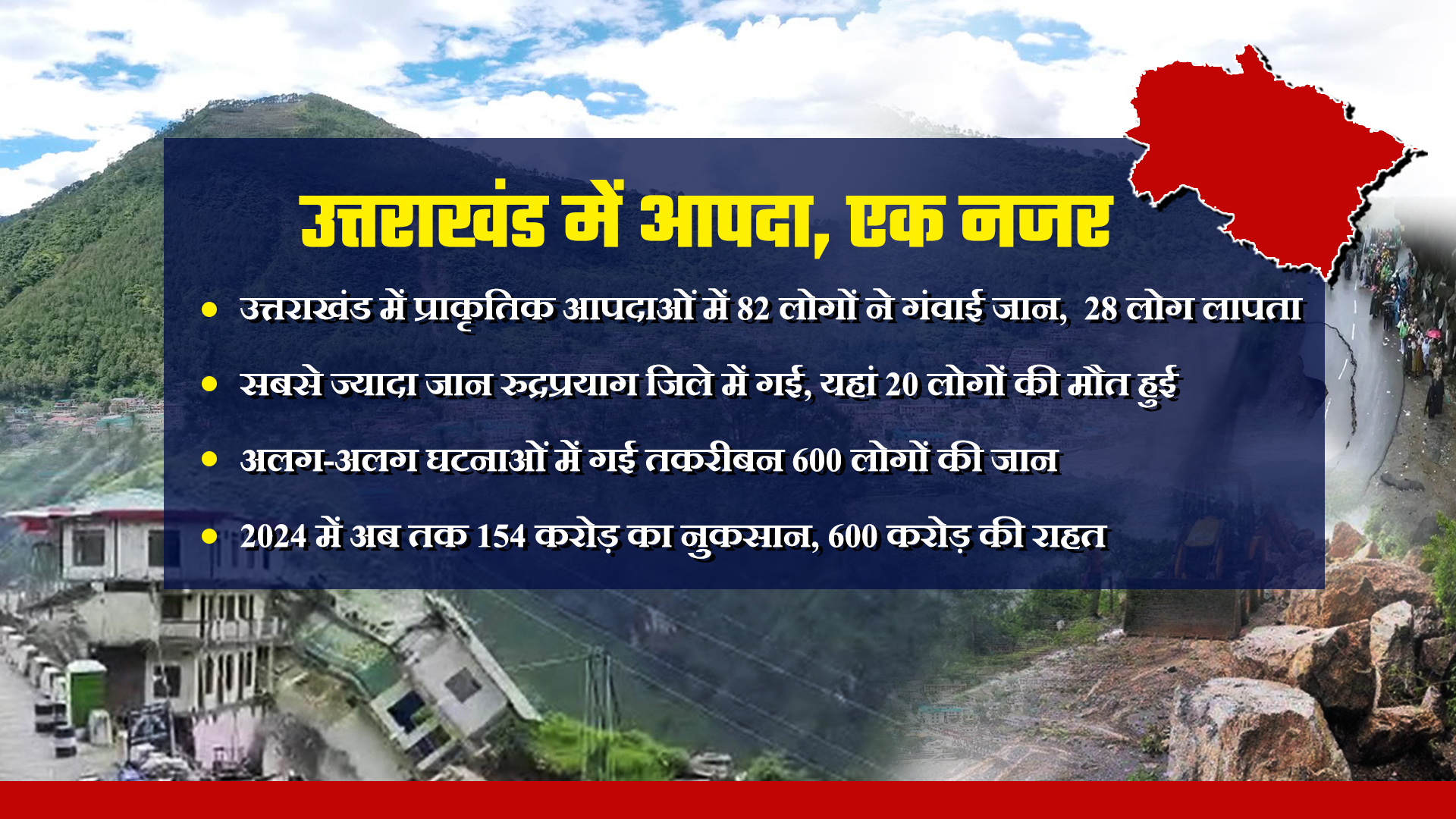 UTTARAKHAND DISASTER YEAR ENDER