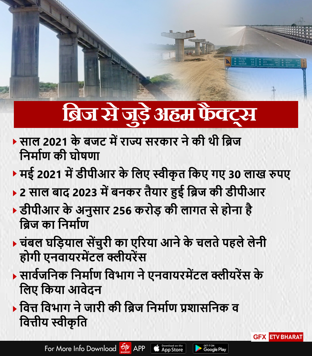 RAJASTHAN BIGGEST BRIDGE