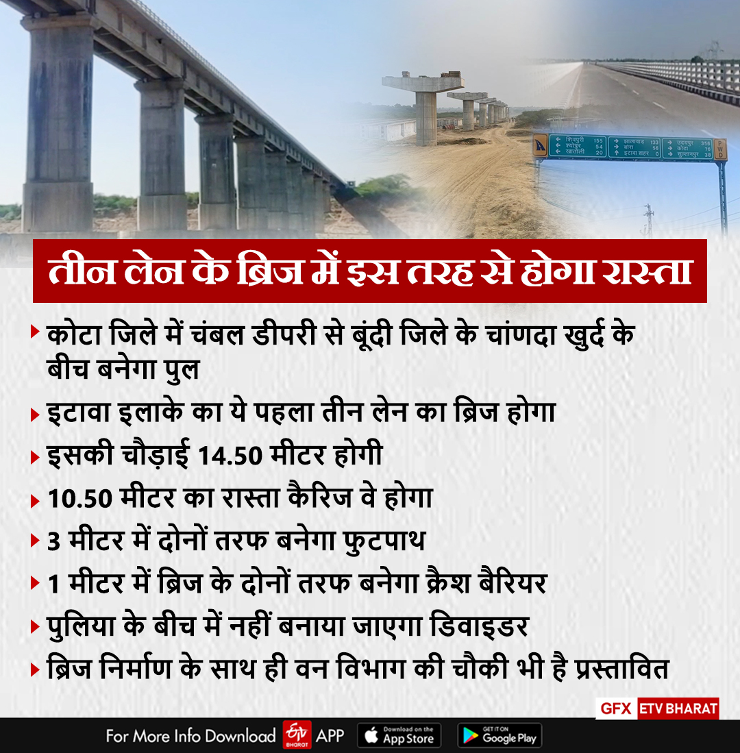 RAJASTHAN BIGGEST BRIDGE