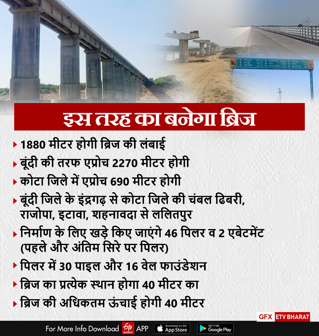 RAJASTHAN BIGGEST BRIDGE