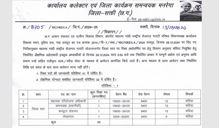 JOB IN CHHATTISGARH