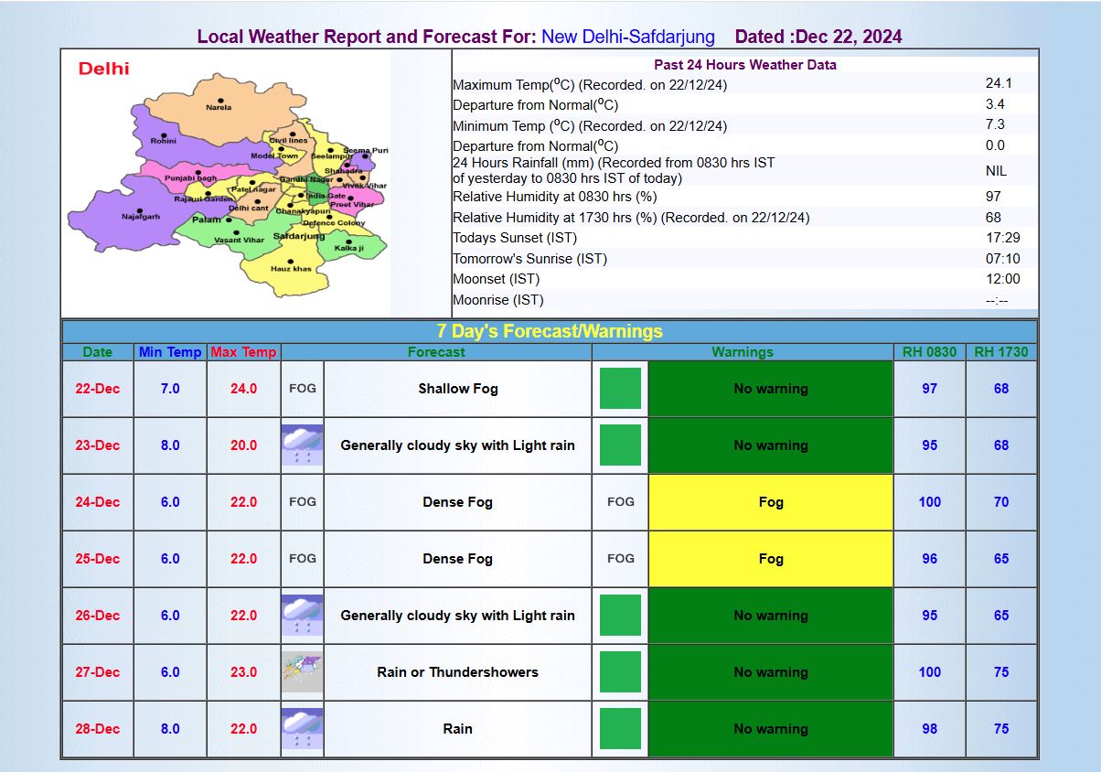 delhi weather update today