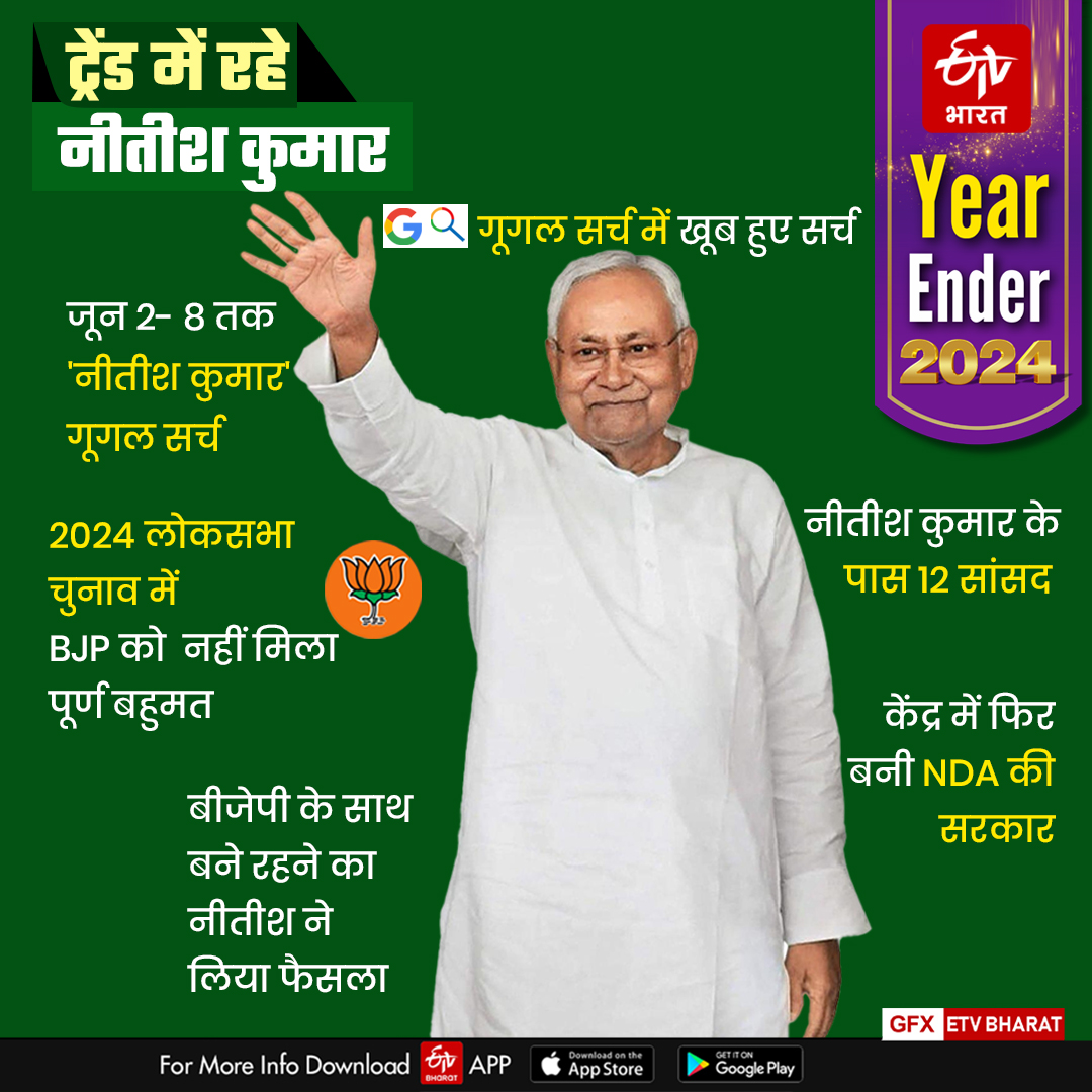 BIHAR YEAR ENDER 2024 Nitish kumar