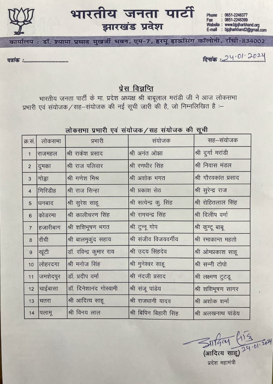 List of in-charges of BJP's Lok Sabha seats