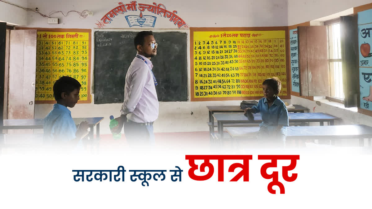 Bihar Education System