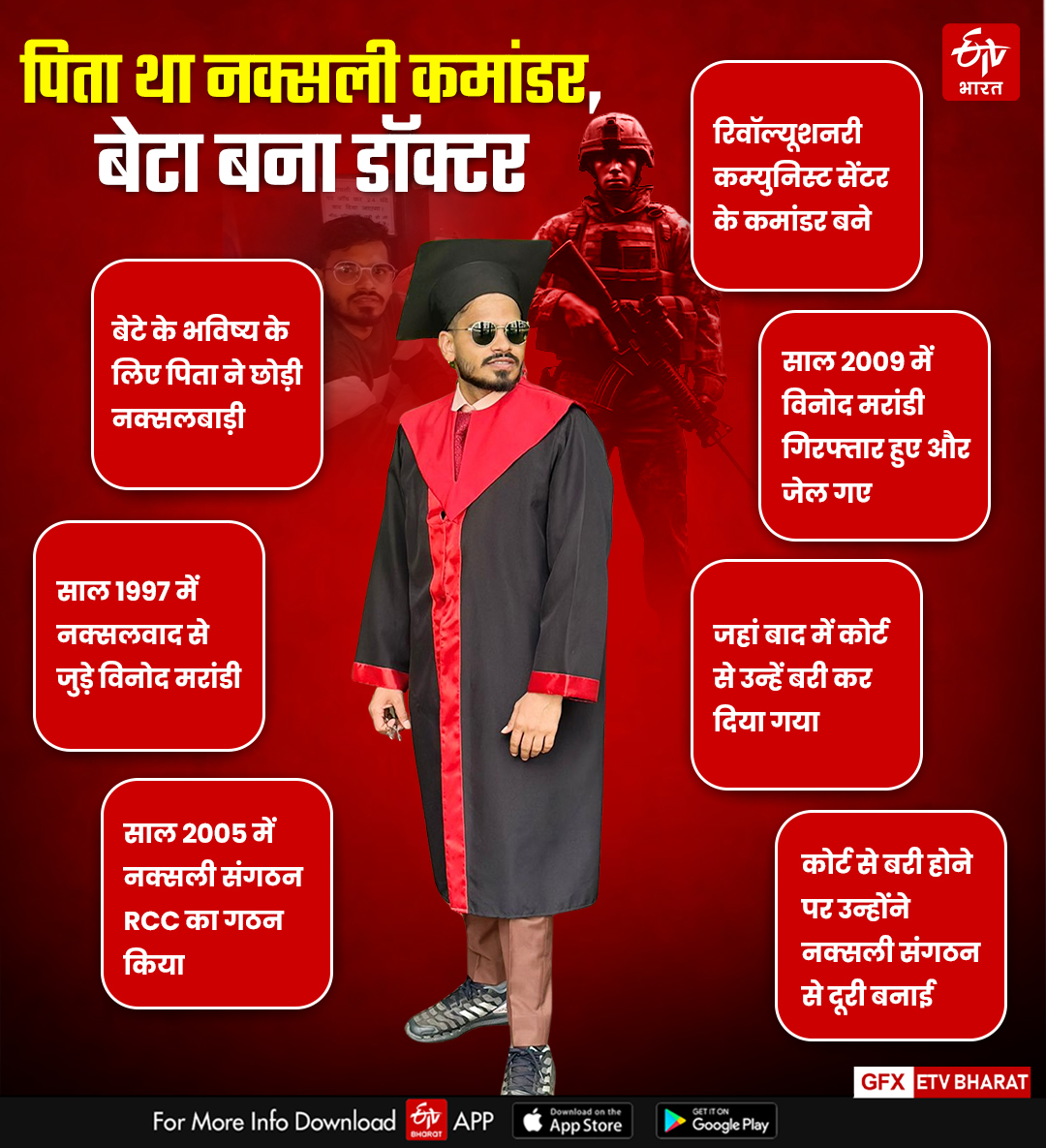 ईटीवी भारत GFX