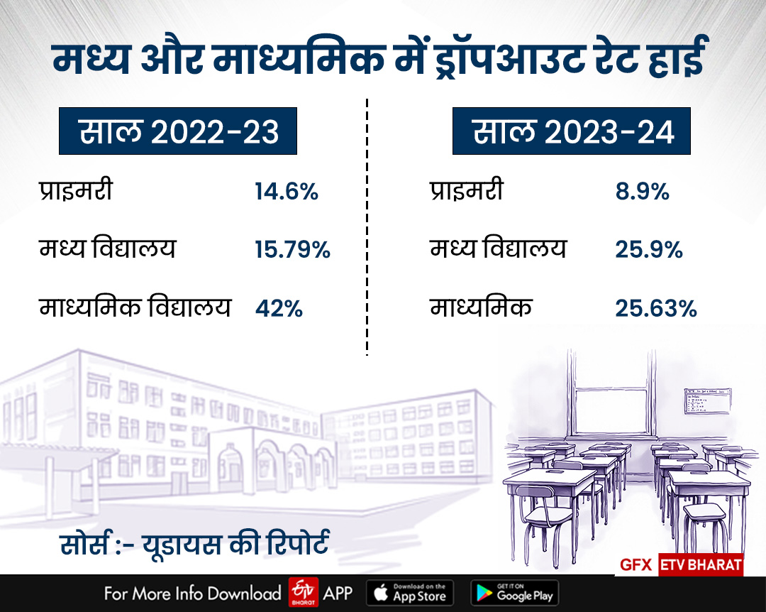 ईटीवी भारत GFX.