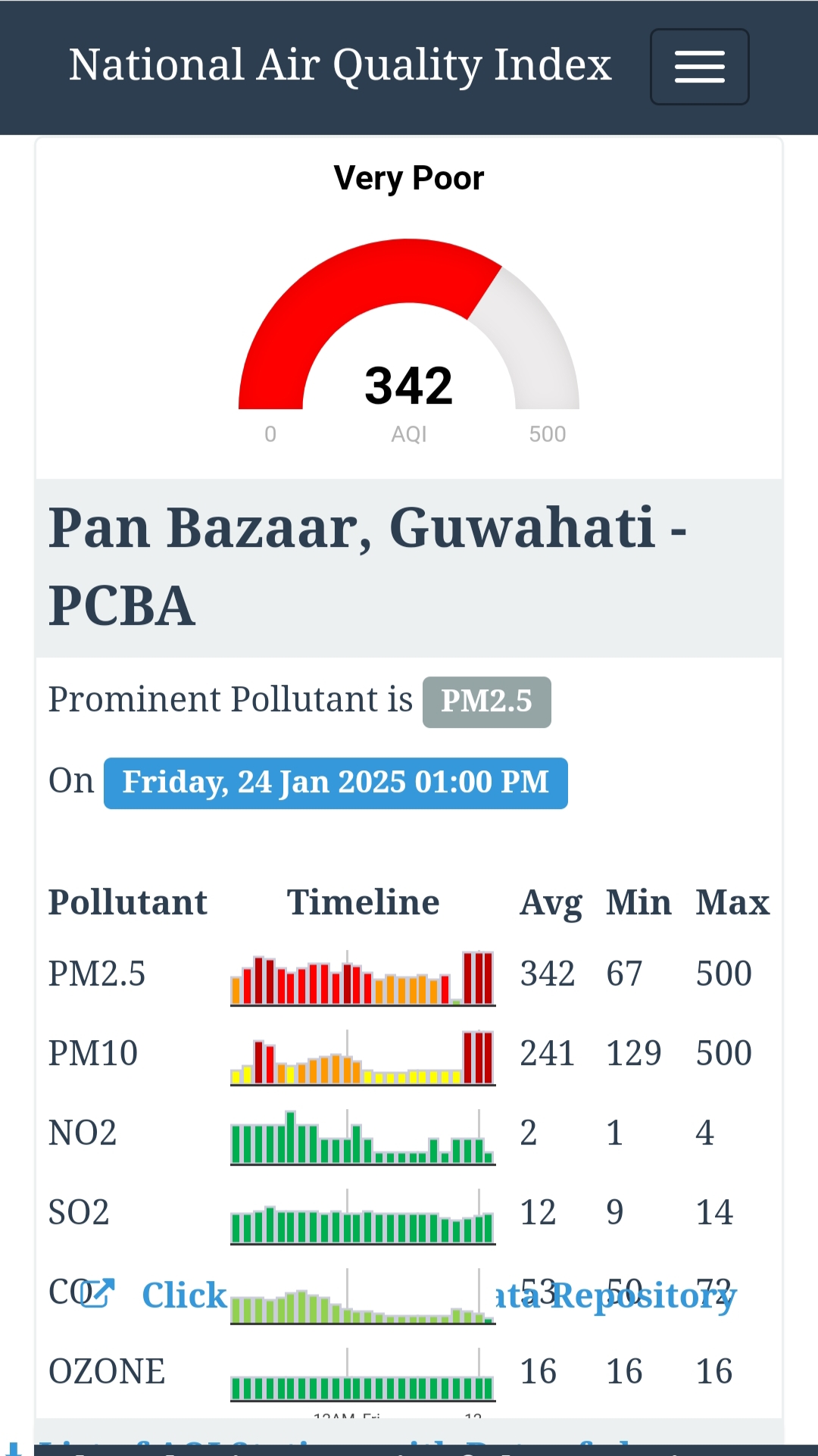 Air pollution in Guwahati