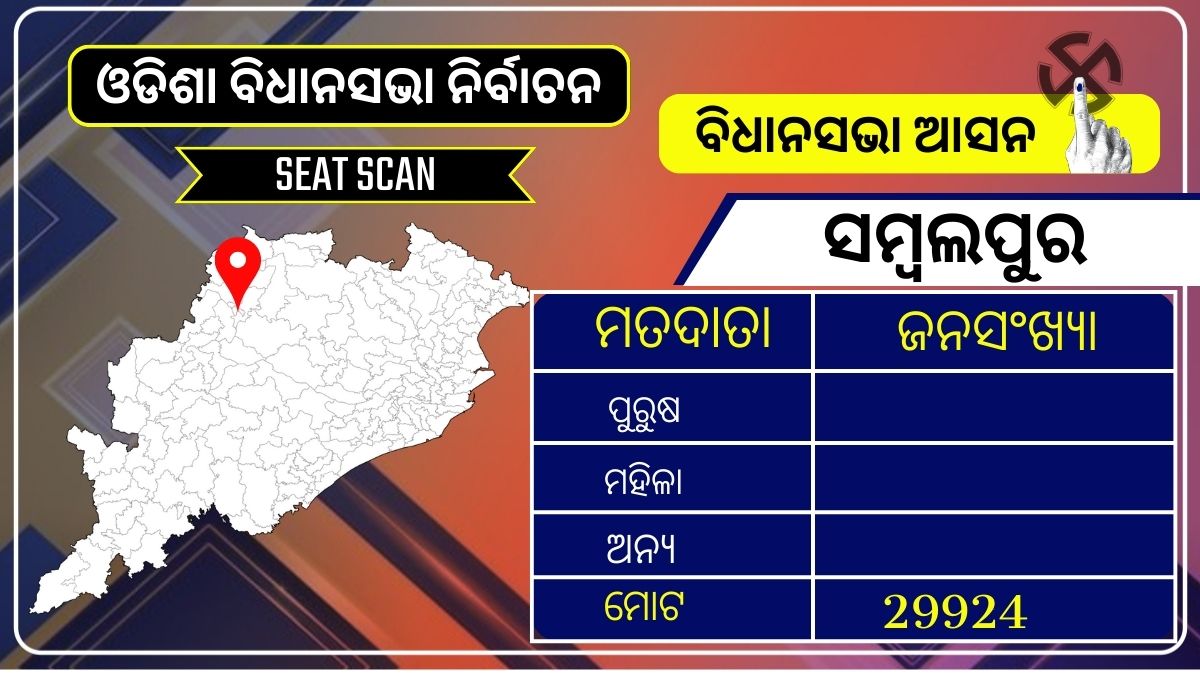 ମର୍ଯ୍ୟାଦା ସମ୍ପନ୍ନ ସମ୍ବଲପୁରର କିଏ ହେବେ ପରବର୍ତ୍ତୀ ବିଧାୟକ; ସବୁ ଦଳର ପ୍ରାର୍ଥୀ ଅସ୍ପଷ୍ଟ