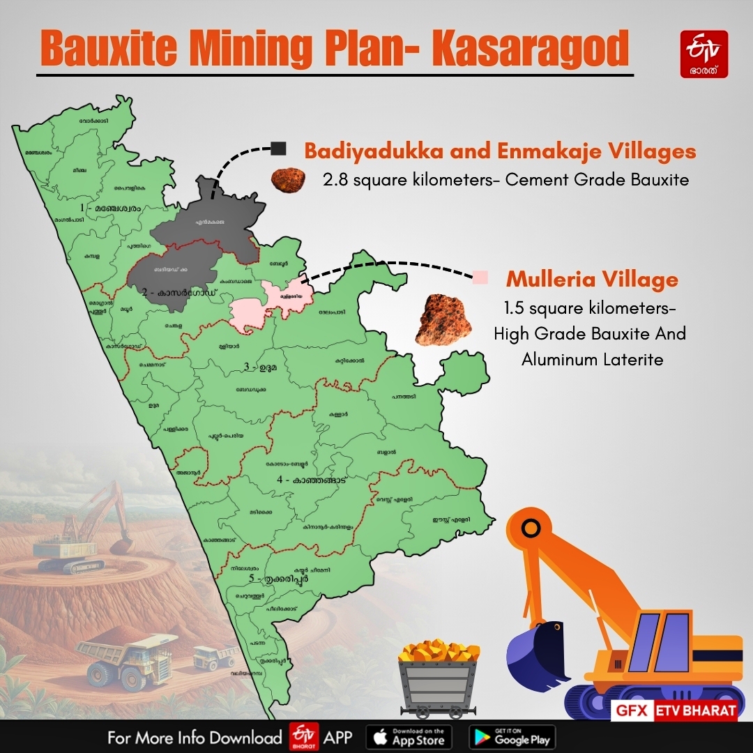 LATEST MALAYALAM NEWS  BAUXITE MINERAL ORES  GEOLOGY AND MINING DEPT  BADIYADKA AND ENMAKAJE VILLAGES