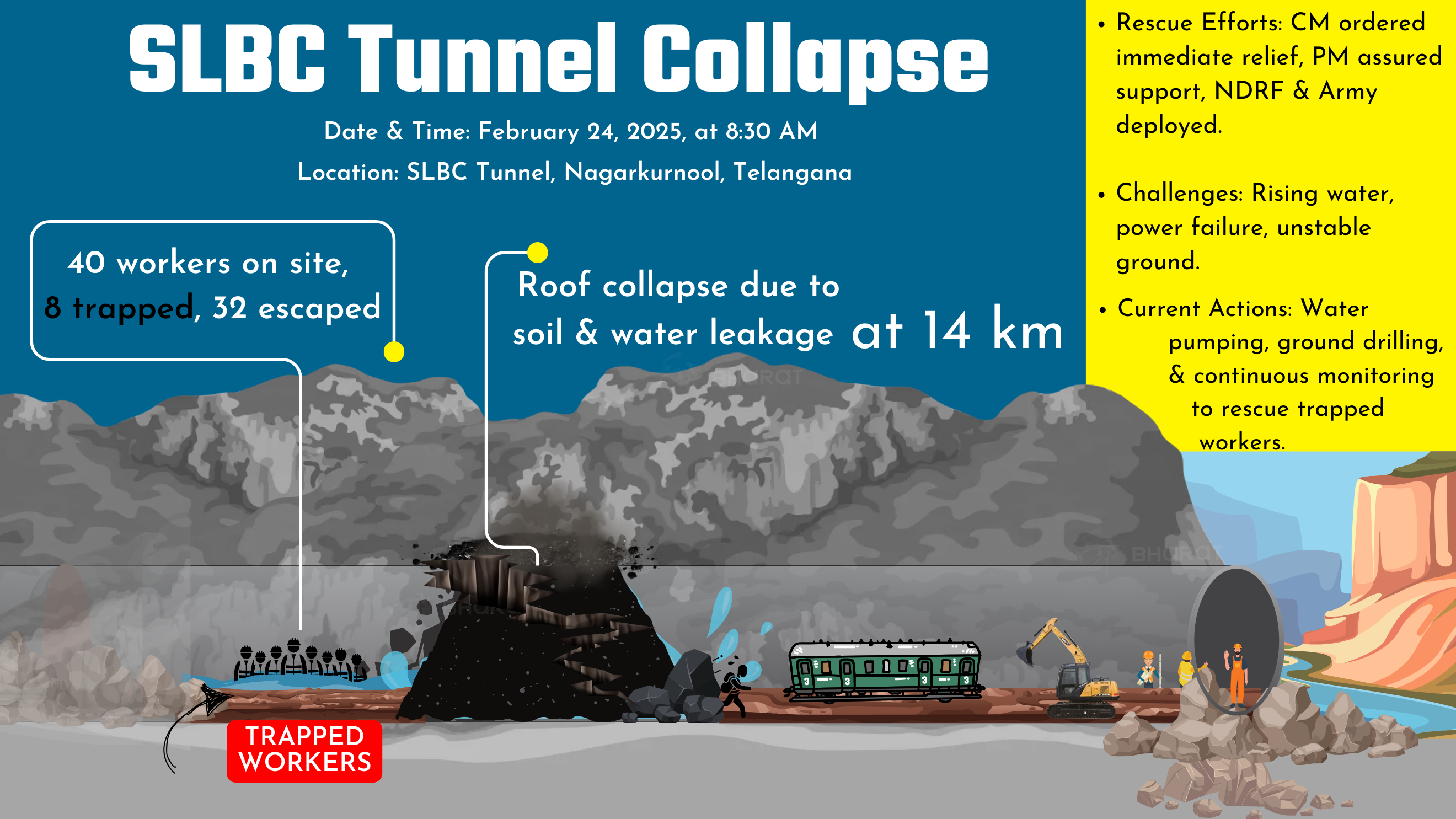 TELANGANA TUNNEL COLLAPSE