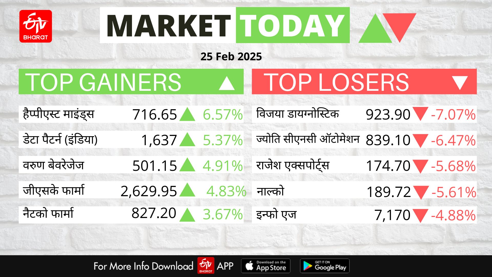 STOCK MARKET