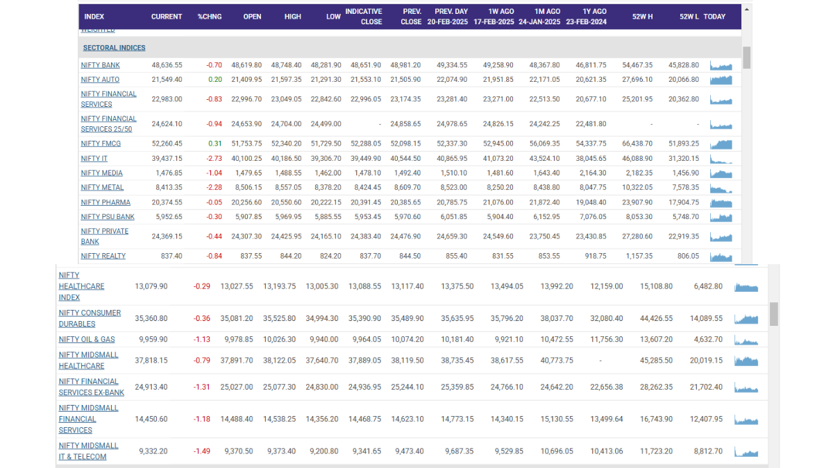 STOCK MARKET