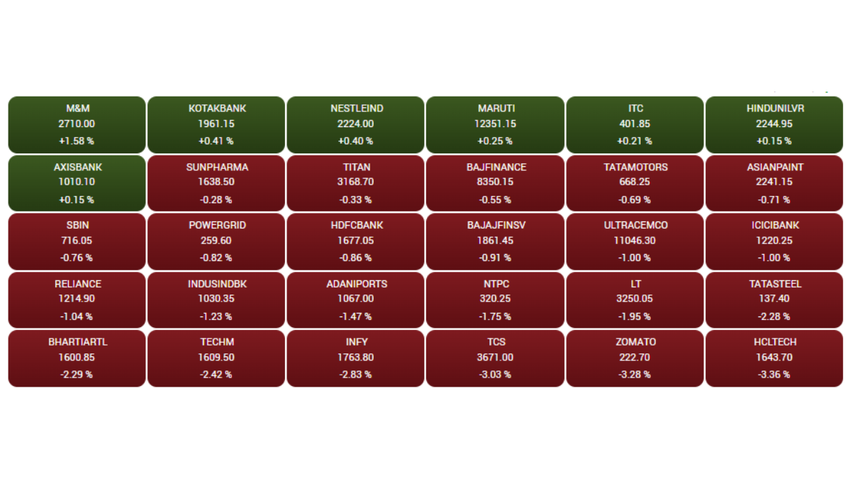 STOCK MARKET