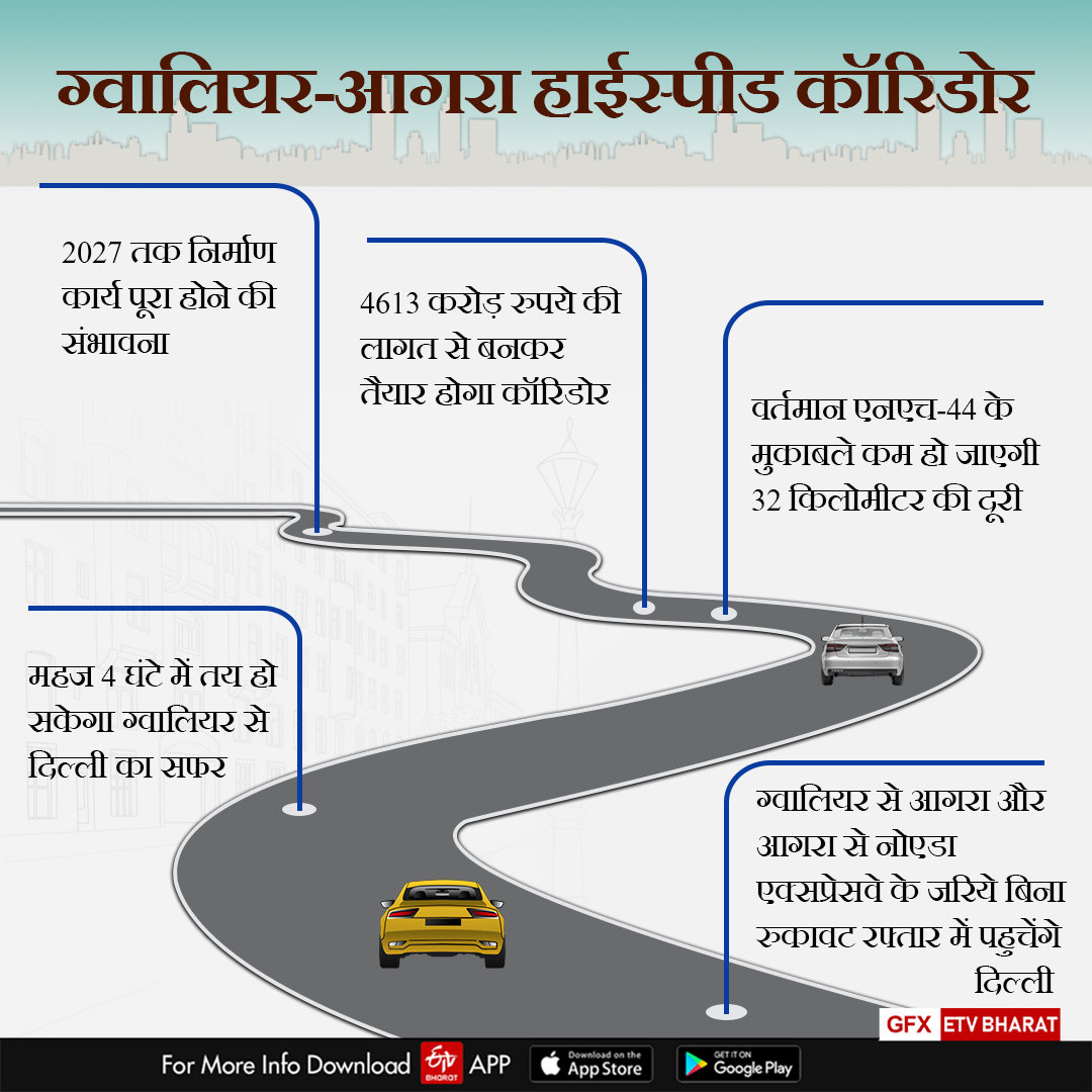 ग्वालियर आगरा हाईस्पीड कॉरिडोर