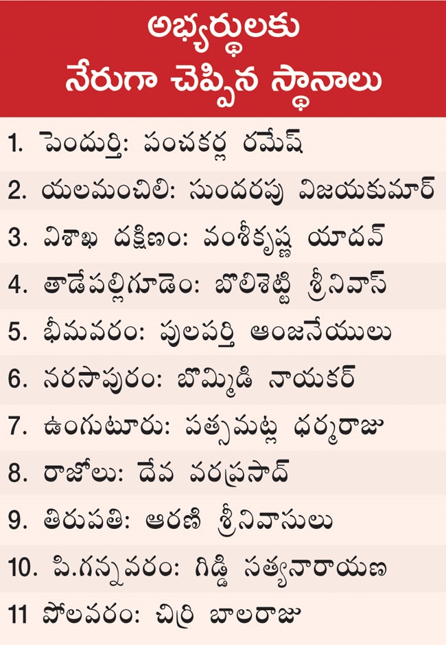 Janasena_MLA_Candidates_List