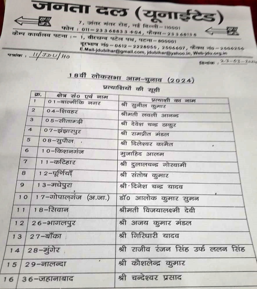 JDU released List of 16 Candidates