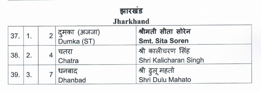 BJP FIFTH LIST OF LS ELECTIONS