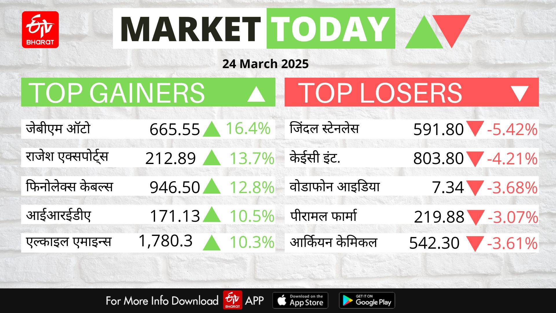 Stock Market