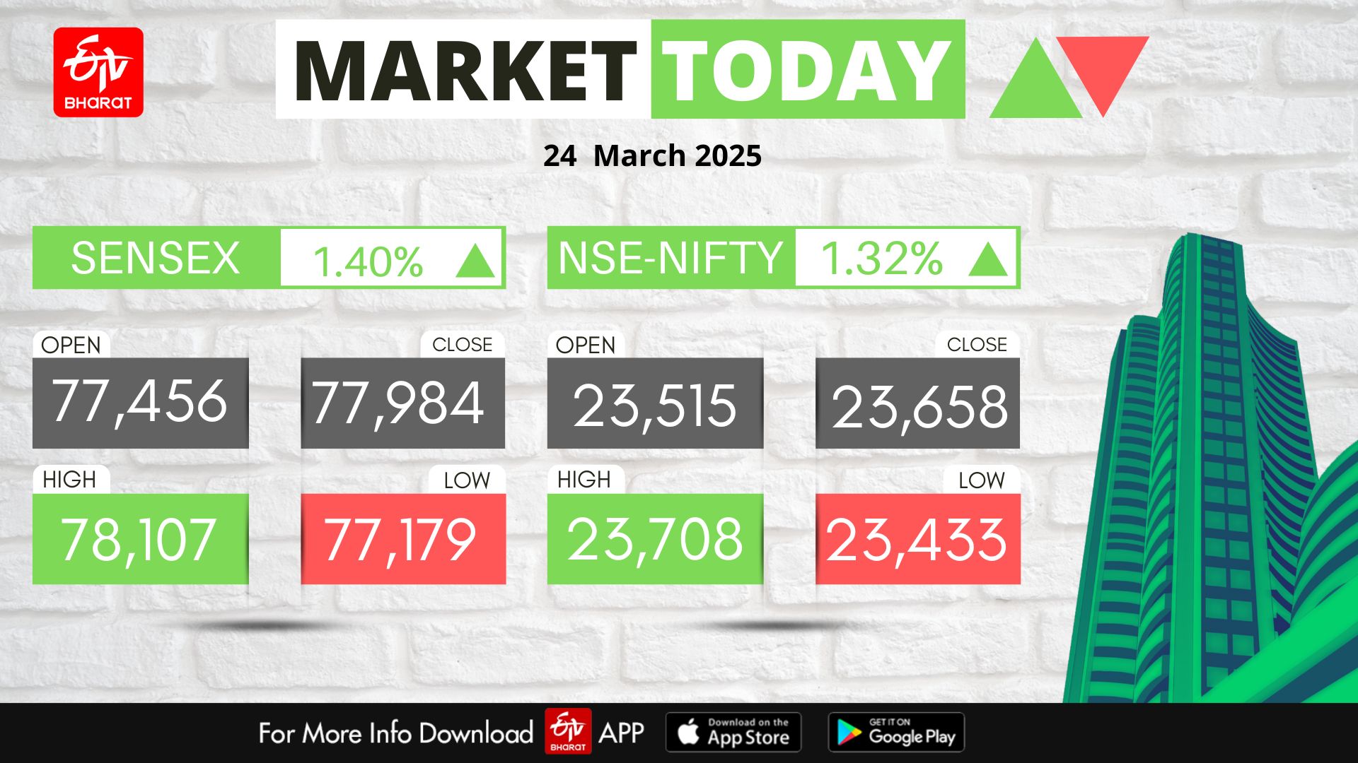 Stock Market
