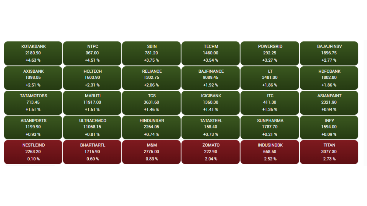 Stock Market