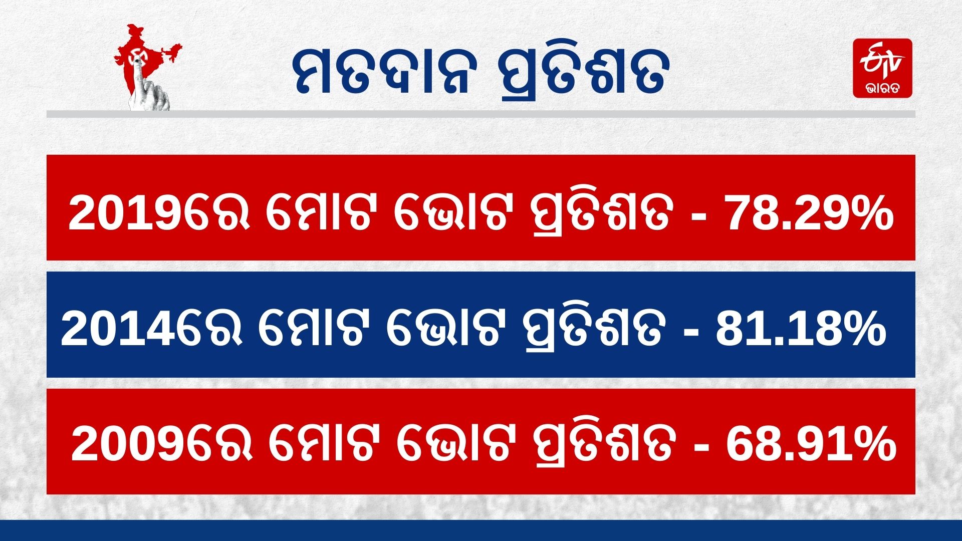 ବଣାଇ ନିର୍ବାଚନ ମଣ୍ଡଳୀ: ବାମଗଡ଼ରେ ଫୁଟିବ କି ପଦ୍ମ, ନା ହେବ ଶଙ୍ଖନାଦ !