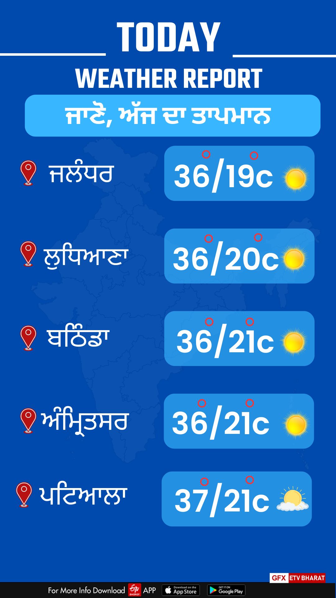 Weather Update In Punjab