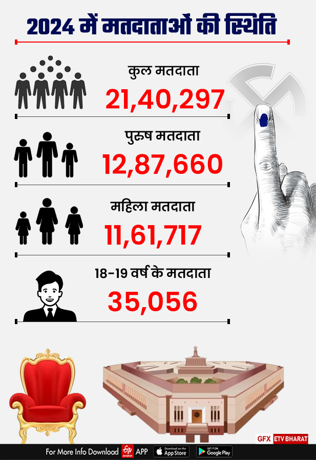 GWALIOR LOKSABHA SEAT ANALYSIS 2024