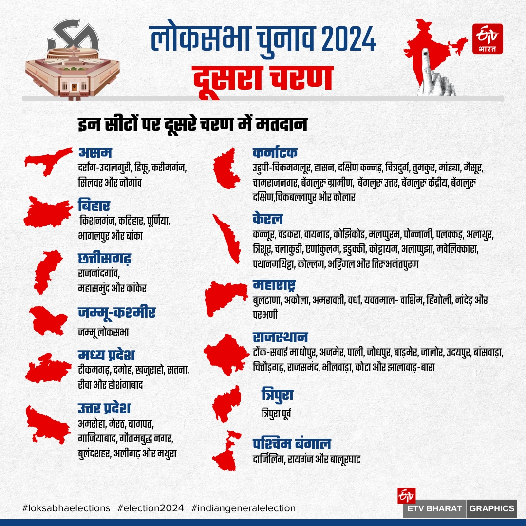 LOK SABHA ELECTION 2024