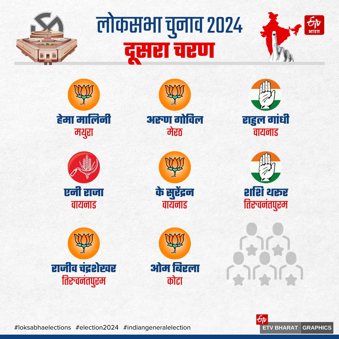 LOK SABHA ELECTION 2024